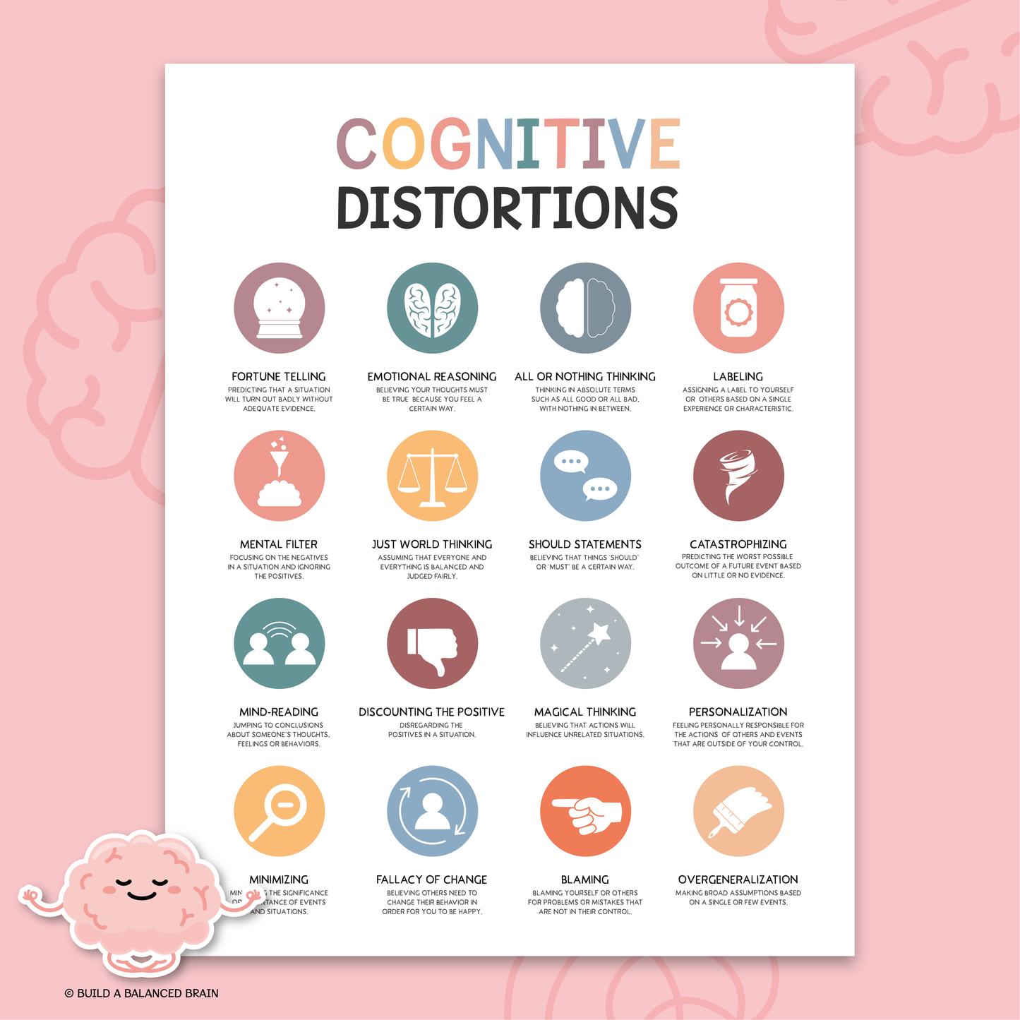 Cognitive Distortions Poster