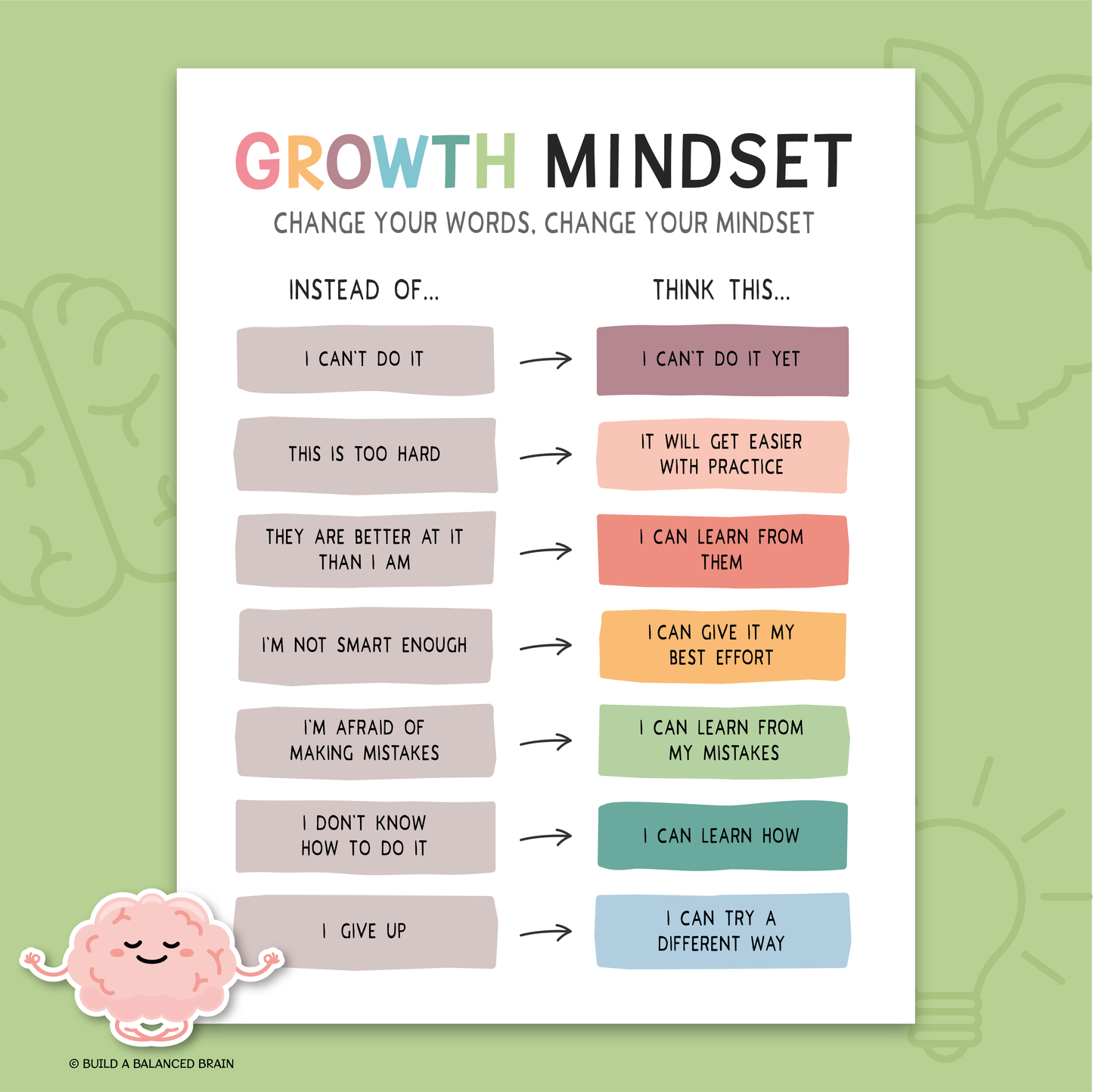 Growth Mindset Self Talk