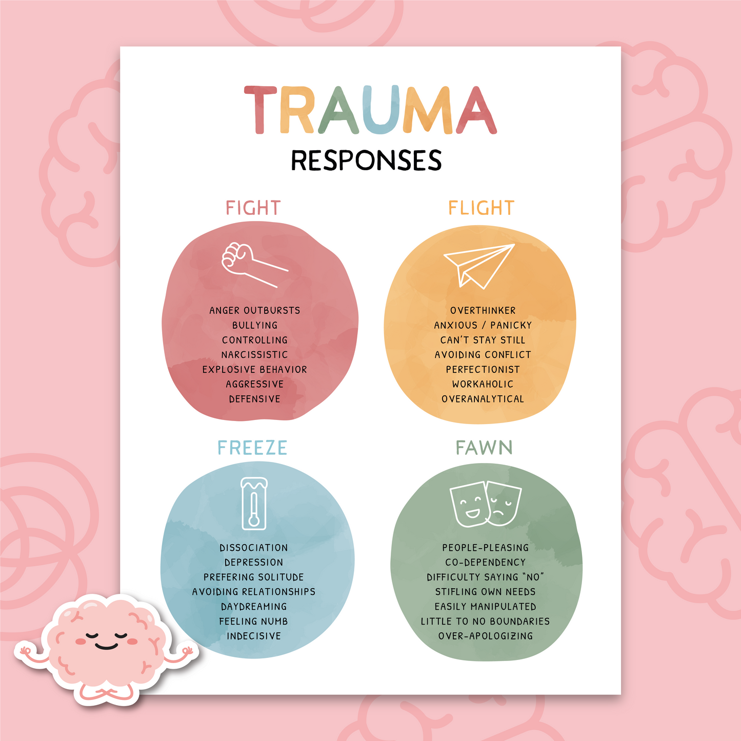 Trauma Responses
