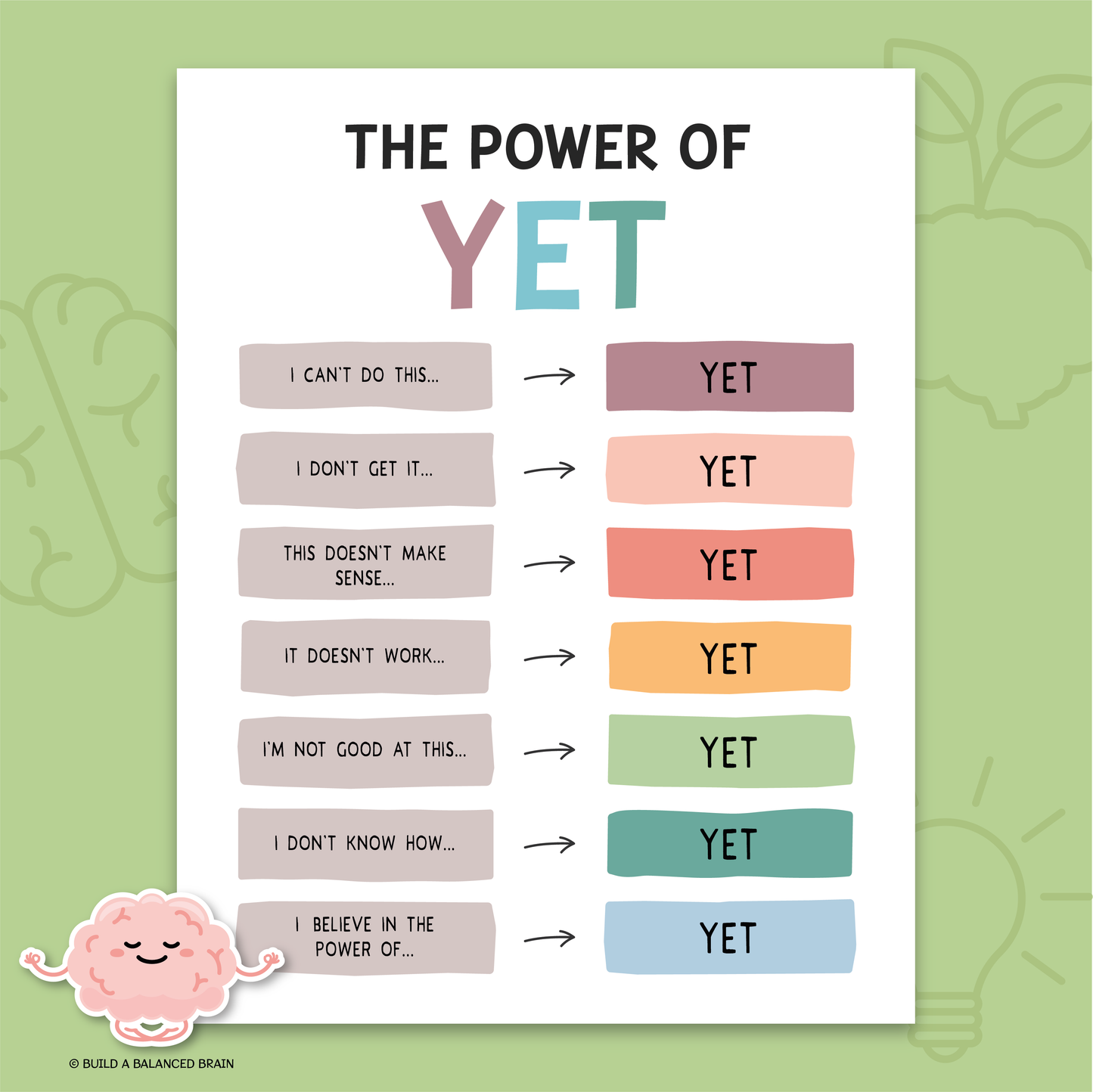 Growth Mindset The Power of Yet