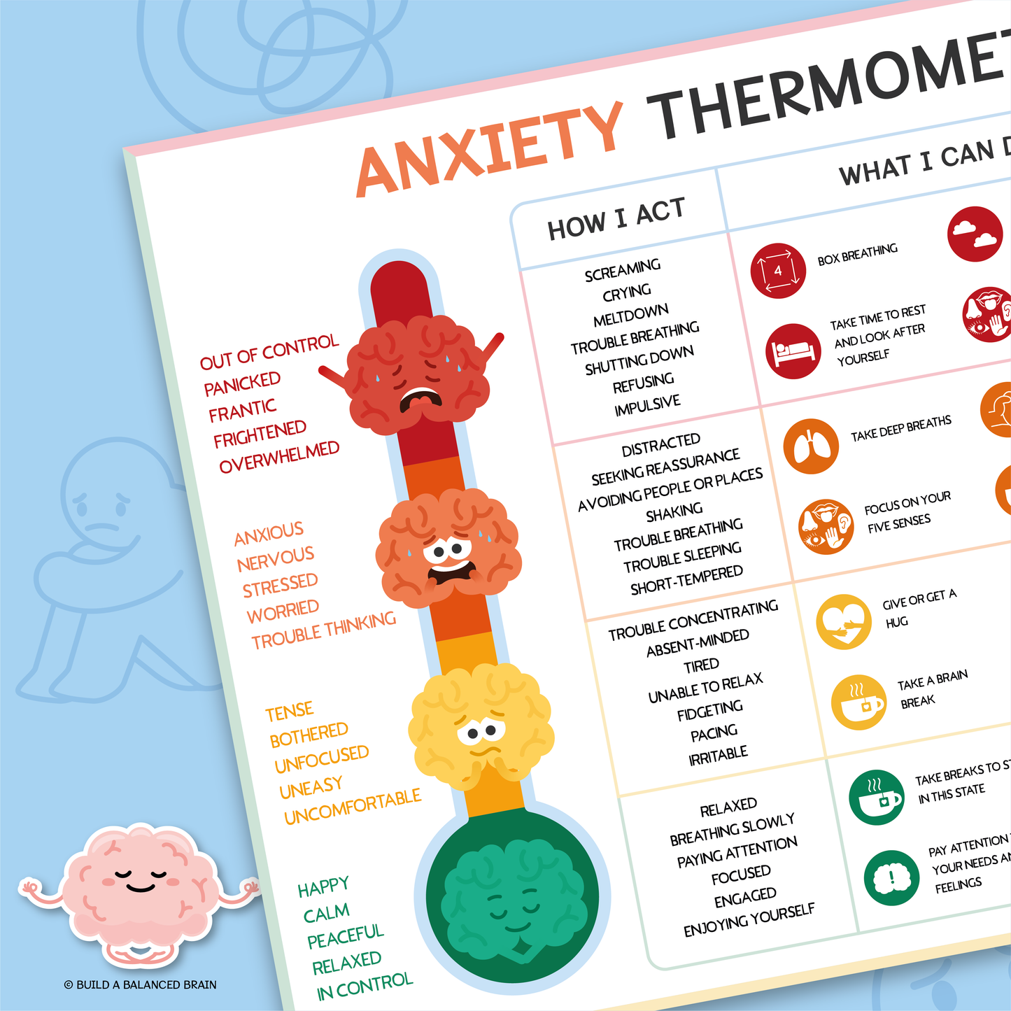 Anxiety Thermometer and Coping Skills