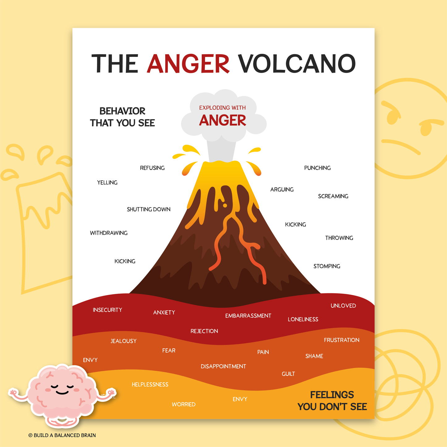Anger Volcano Handout