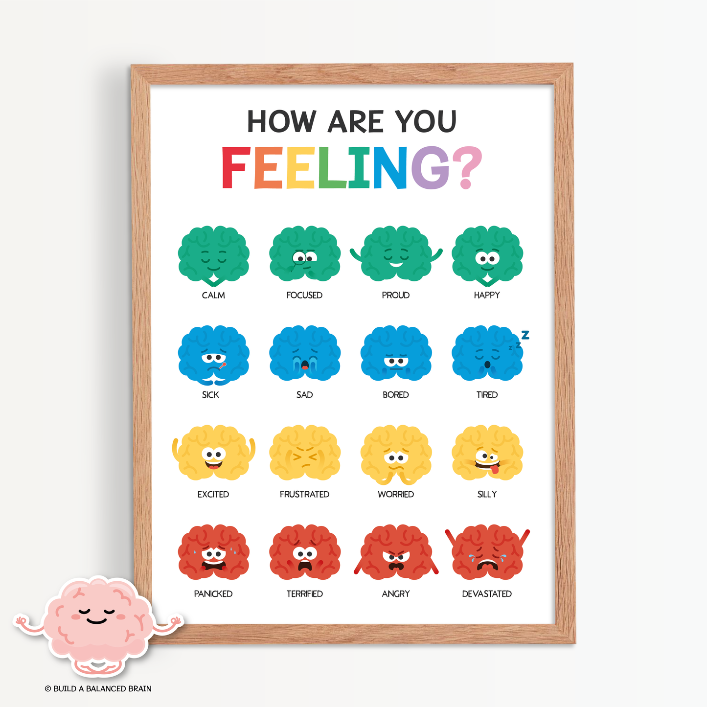 How Are You Feeling? Self-Regulation Poster