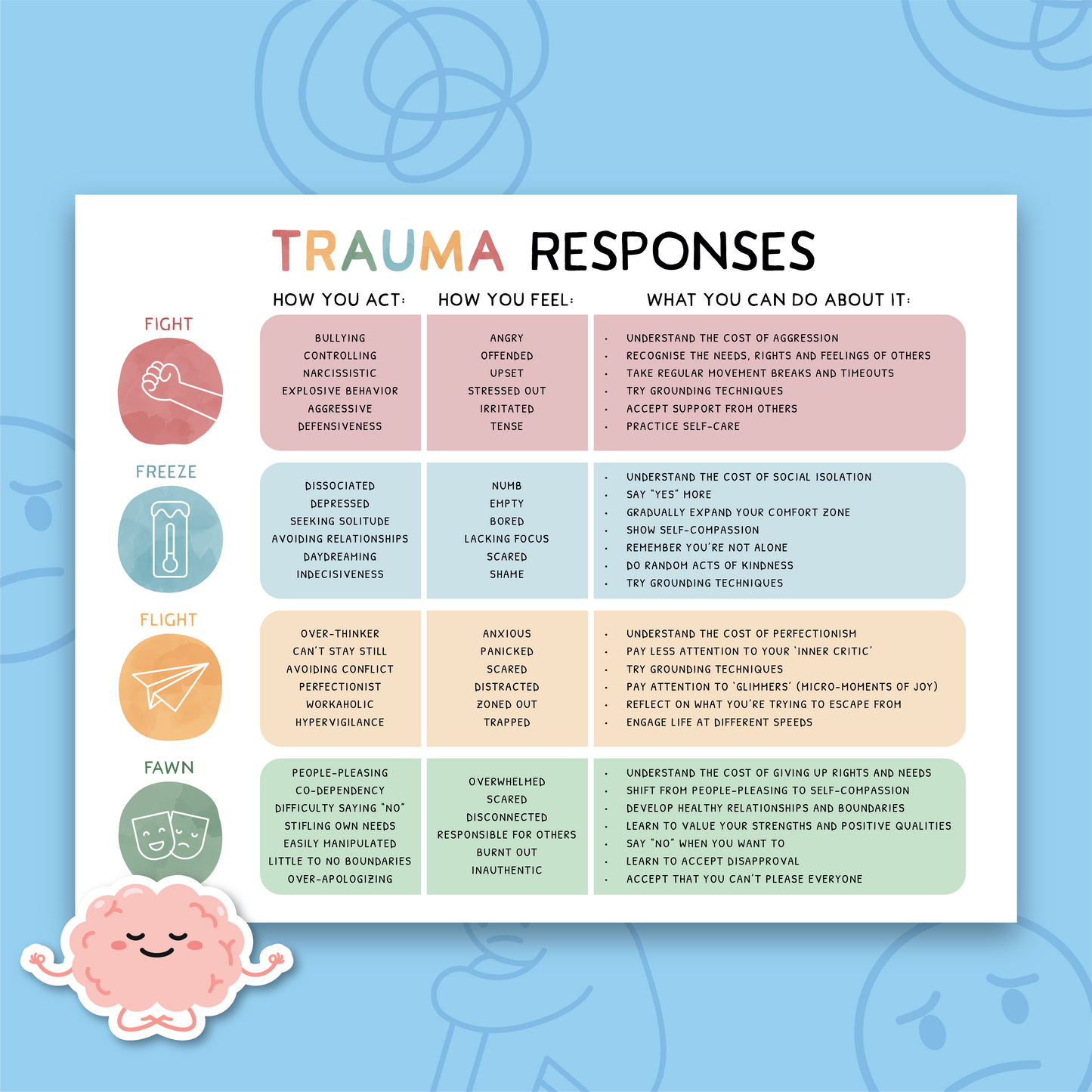 The 4 Fs of Trauma