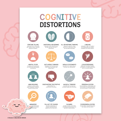 Cognitive Distortions Poster
