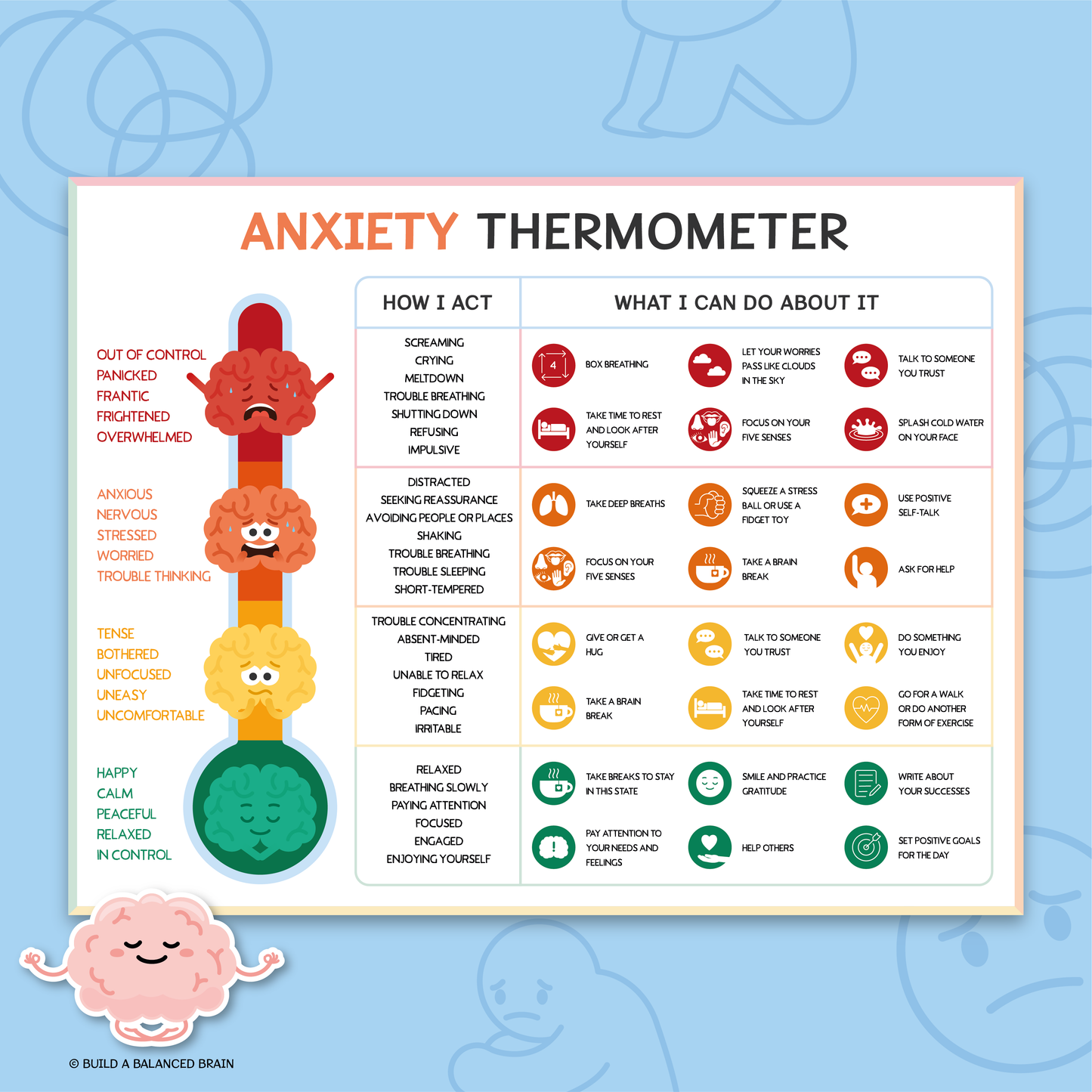Anxiety Thermometer and Coping Skills