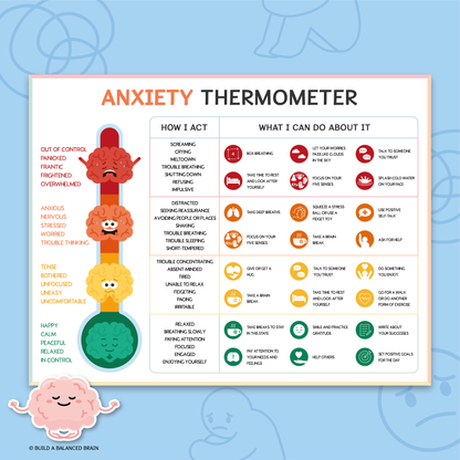 Anxiety Thermometer and Coping Skills