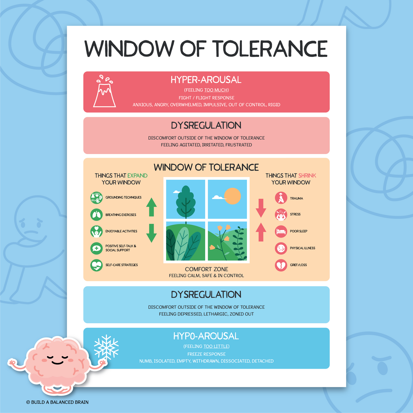 Window of Tolerance