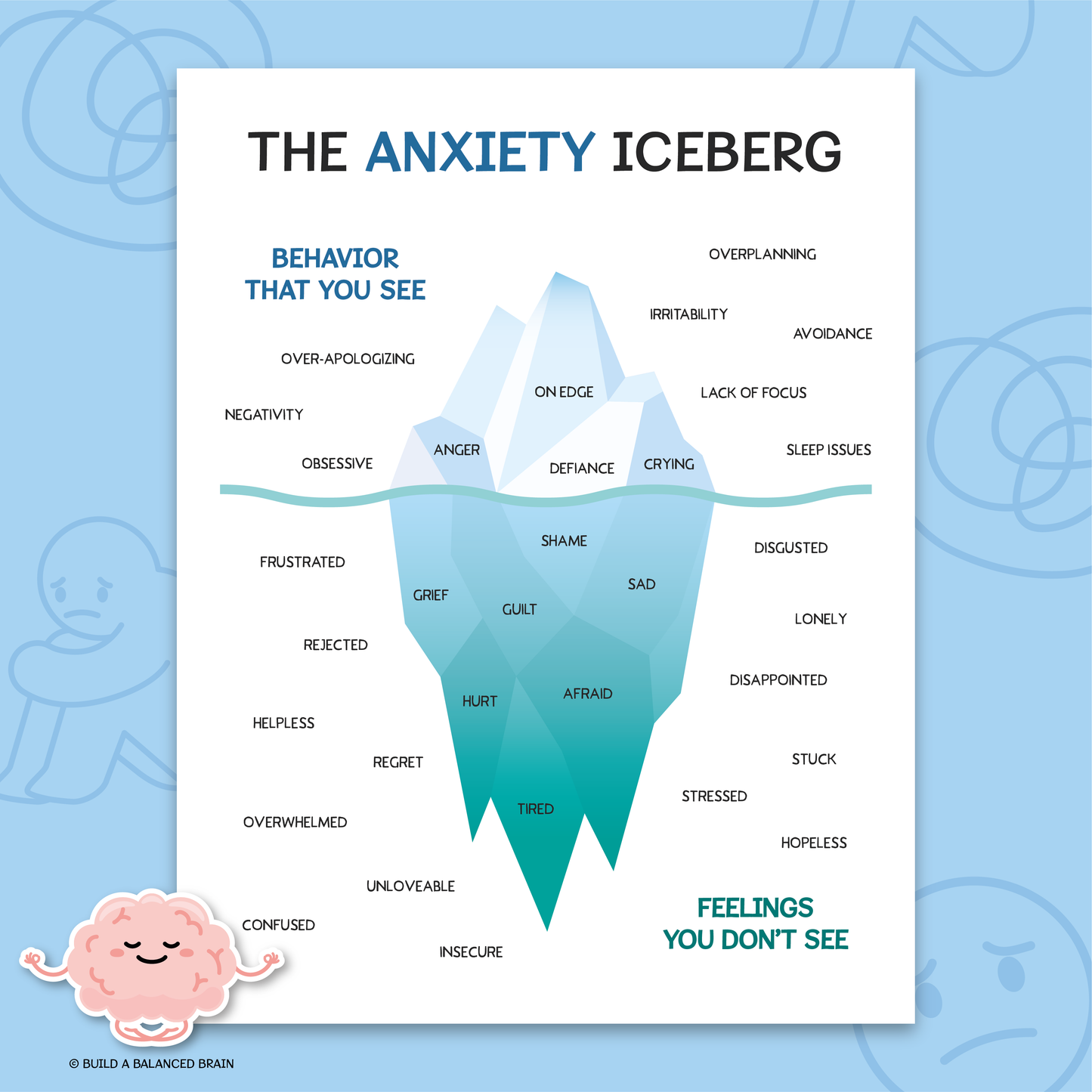 Anxiety Iceberg Poster