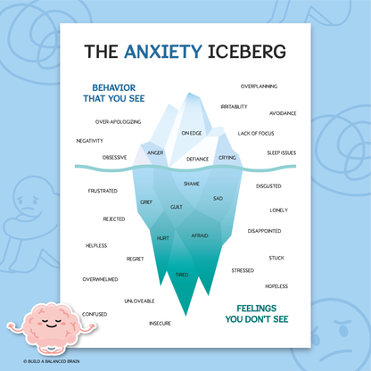 Anxiety Iceberg Poster