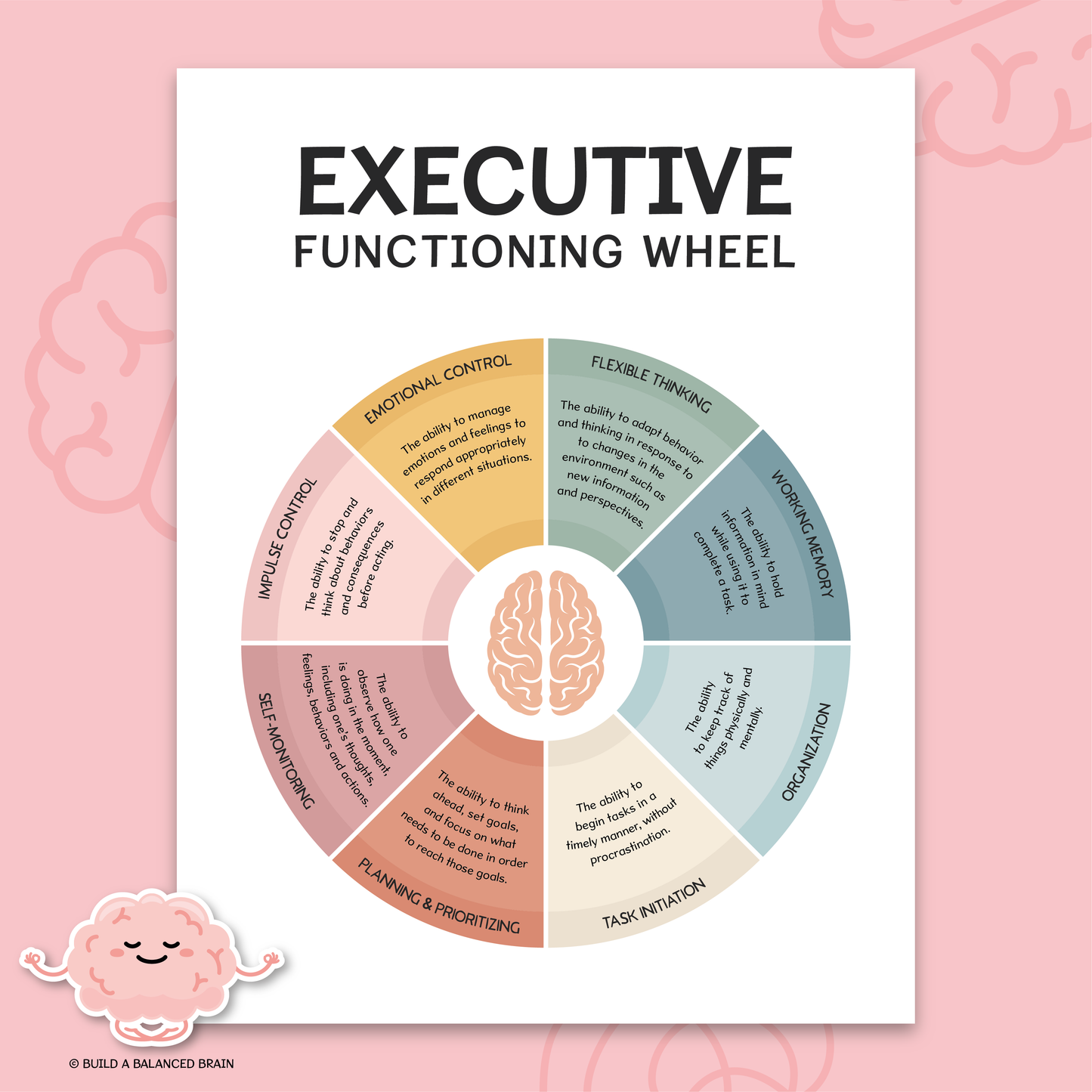 Executive Functioning Wheel