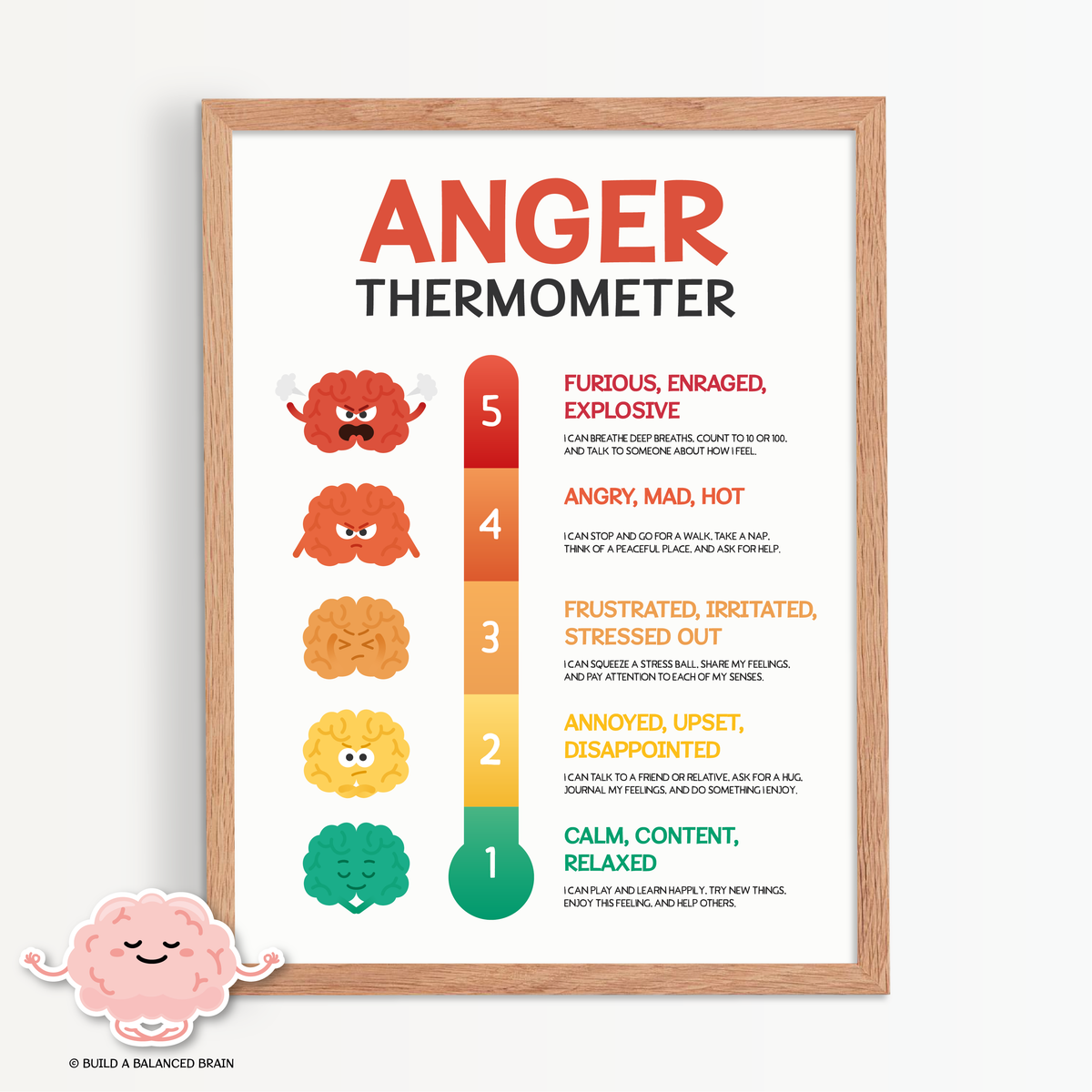Anger Termometer Anger Thermometer for Kids & Teens - A Tool for Parents & Educators ...