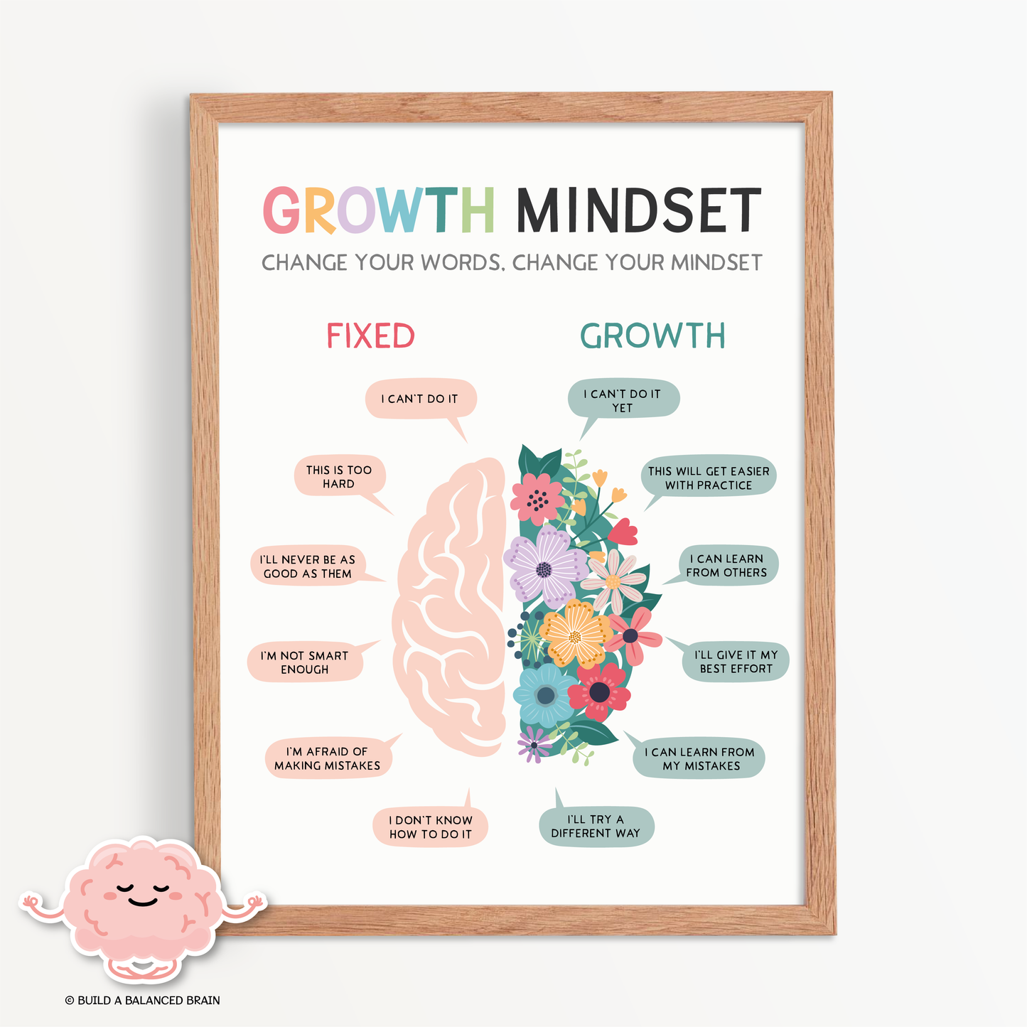 Growth Mindset vs. Fixed Mindset