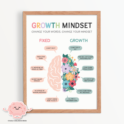 Growth Mindset vs. Fixed Mindset