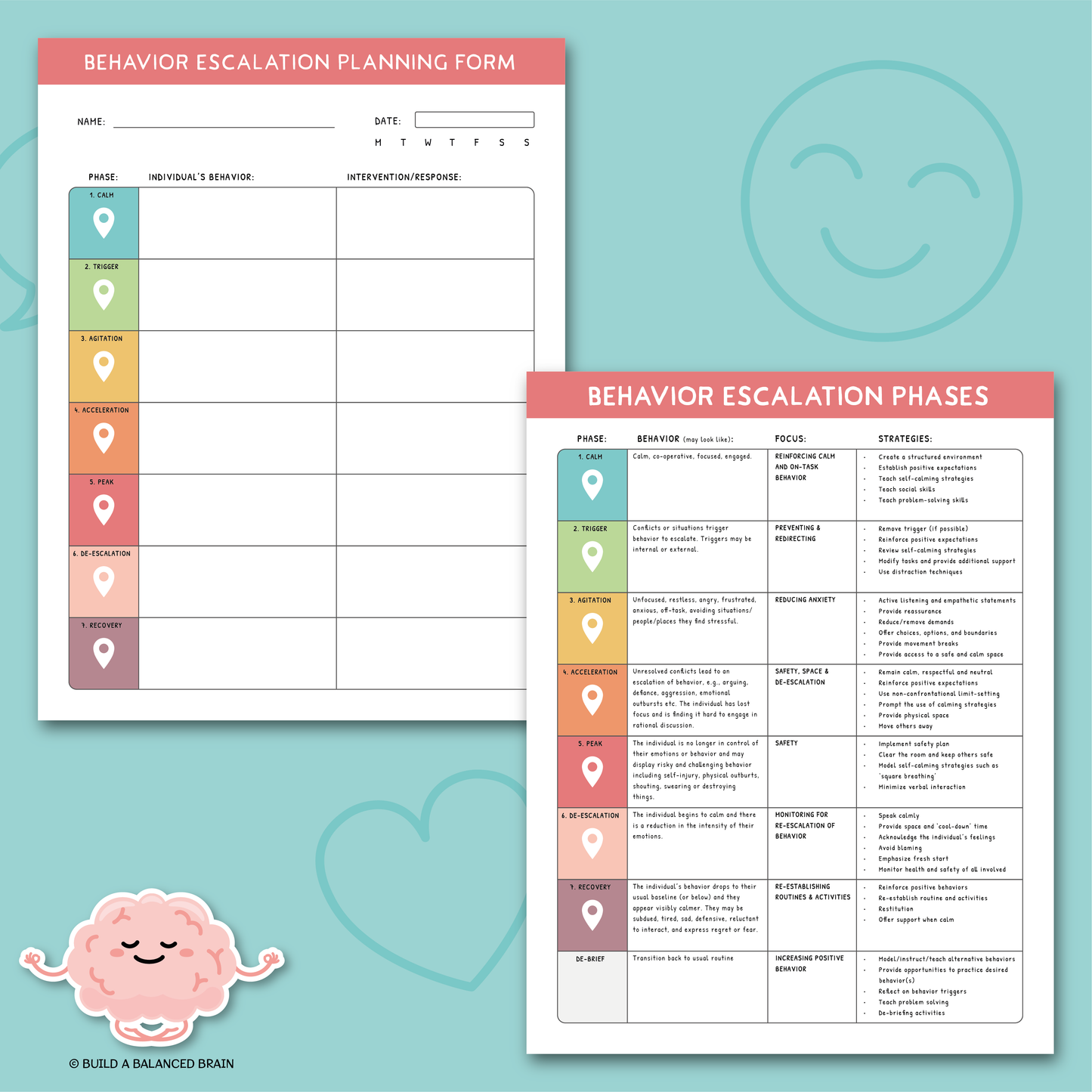 Behavior Escalation Cycle