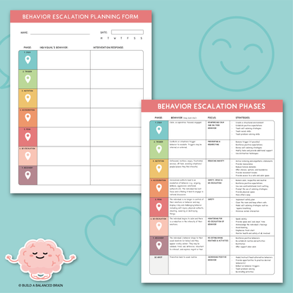 Behavior Escalation Cycle