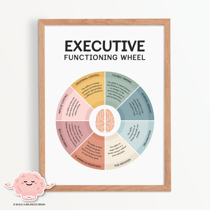 Executive Functioning Wheel