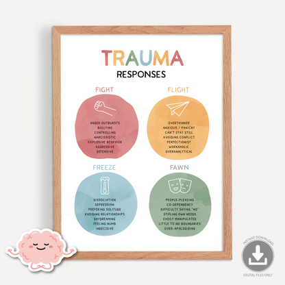 Trauma Responses