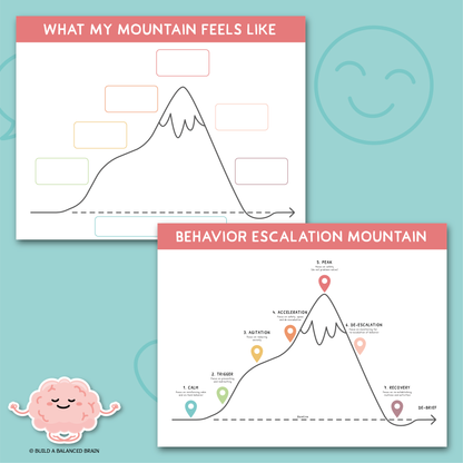 Behavior Escalation Cycle