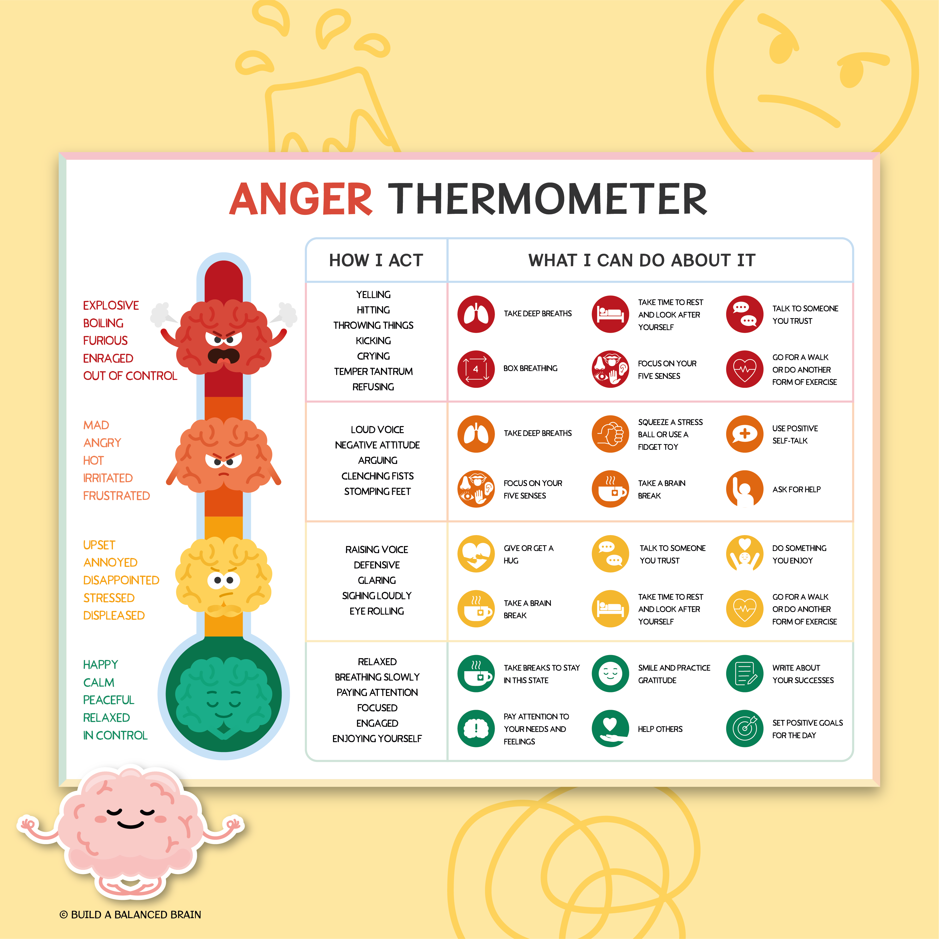 Anger Thermometer and Coping Skills for Kids and Teens - Build a ...