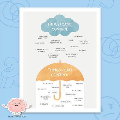 Things I Can Control Poster