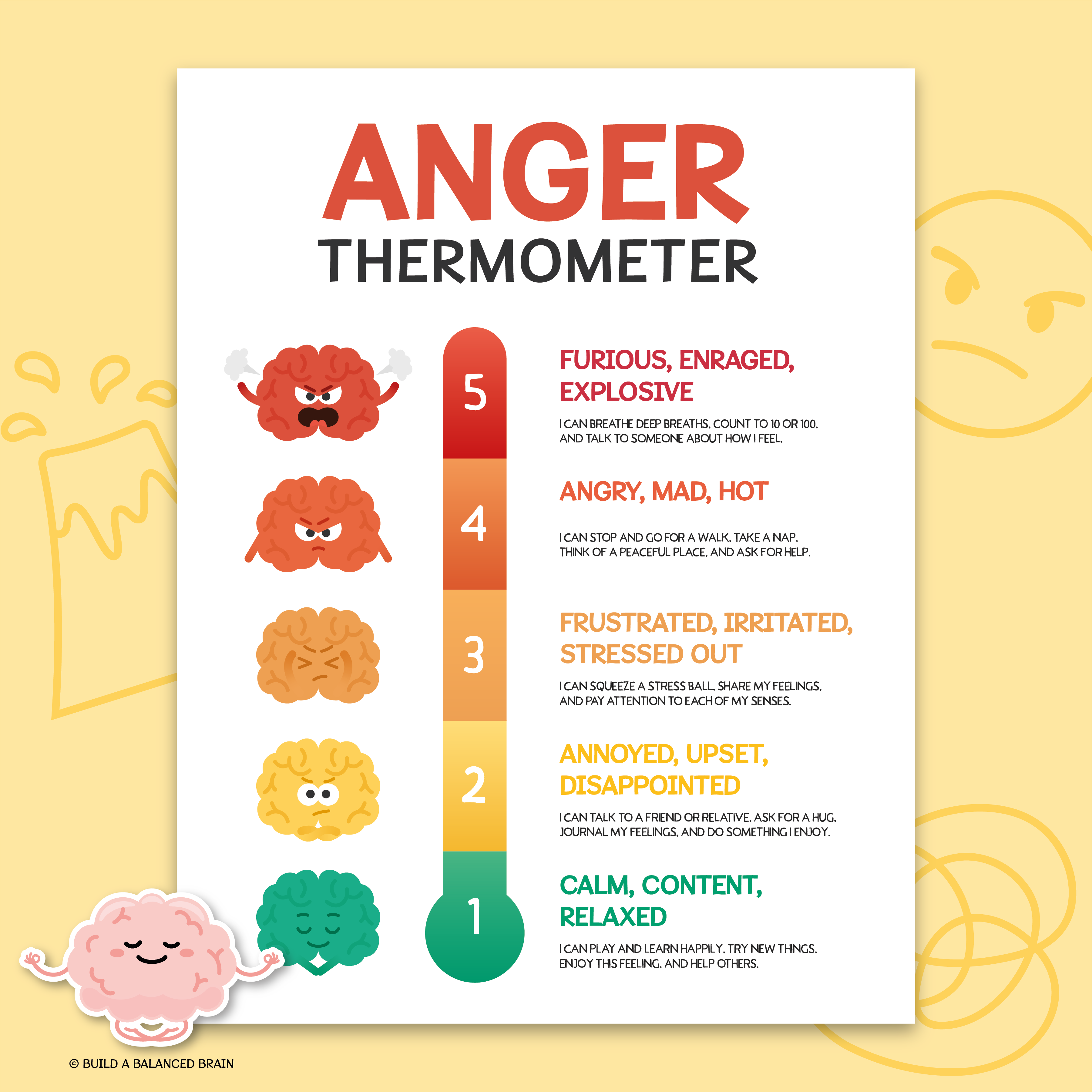 Anger Thermometer for Kids & Teens - A Tool for Parents & Educators ...