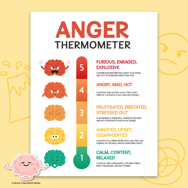 Anger Thermometer for Kids & Teens - A Tool for Parents & Educators ...