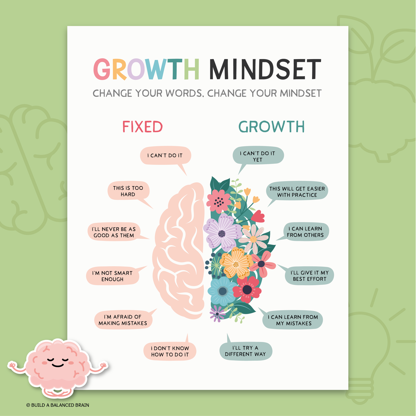 Growth Mindset vs. Fixed Mindset