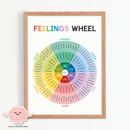 Feelings Wheel