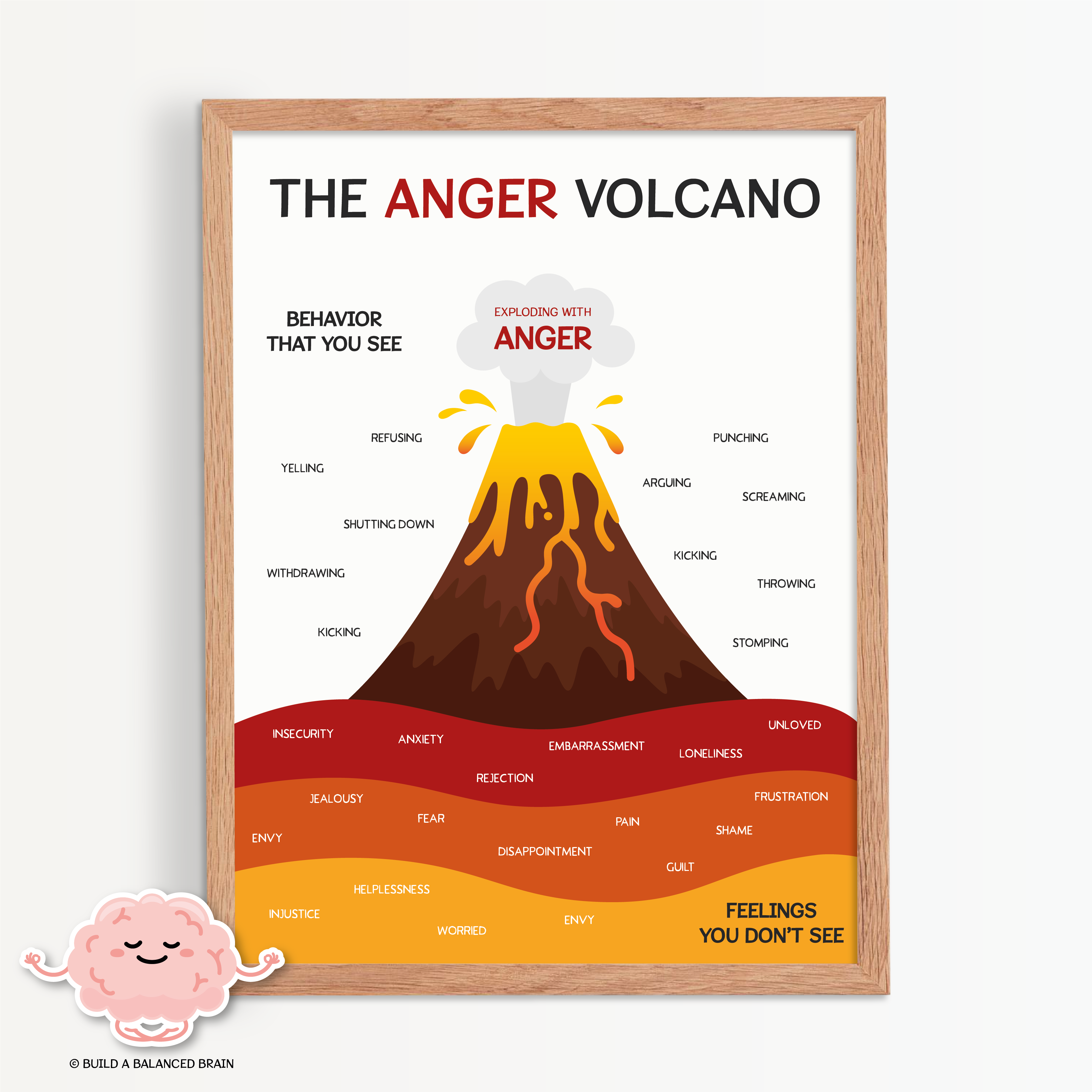 Anger Volcano Handout for Kids & Teens - A Tool for Parents & Educators ...