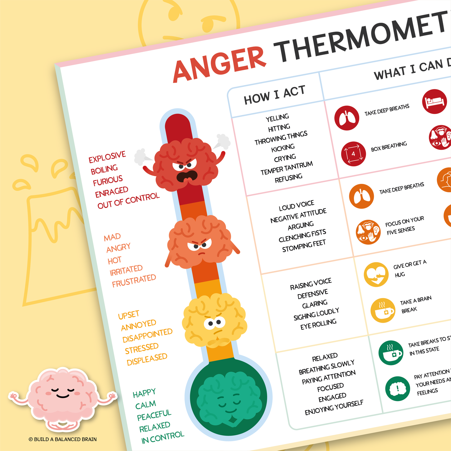 Anger Thermometer and Coping Skills