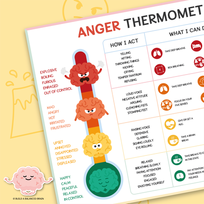 Anger Thermometer and Coping Skills