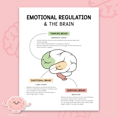 Emotional Regulation in the Brain