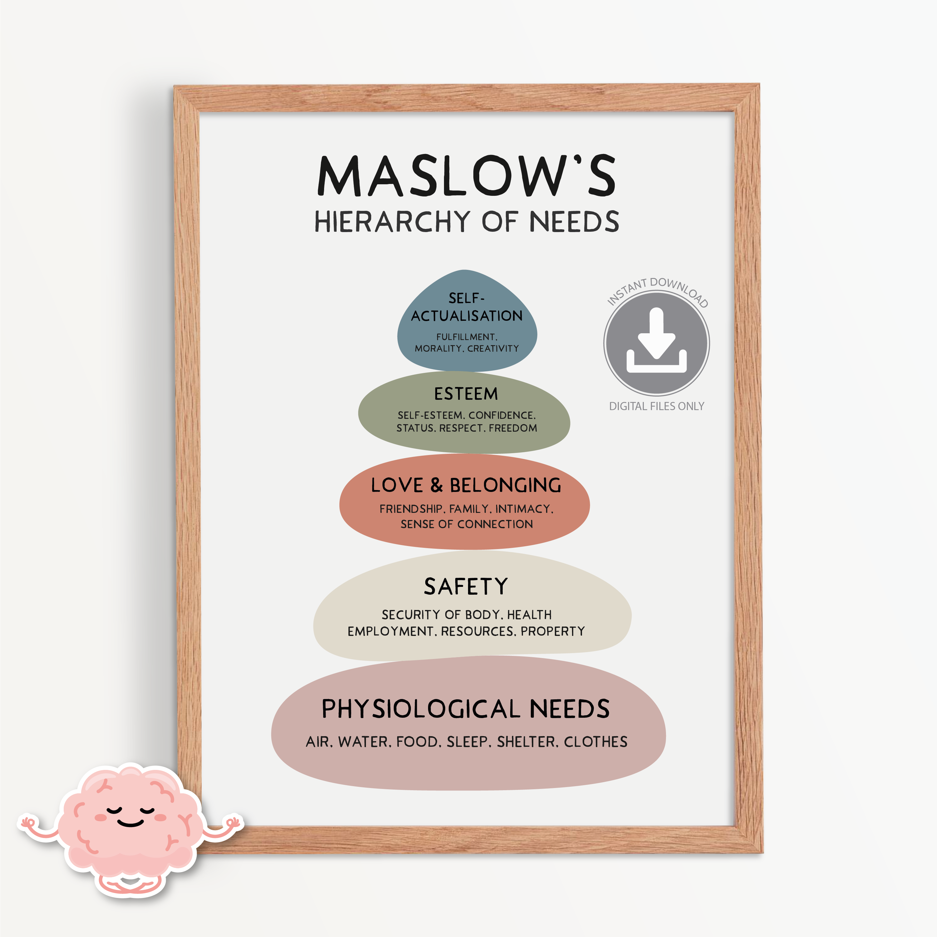 Maslow's Hierarchy of Needs - A Calming Nature-Inspired Poster – Build ...