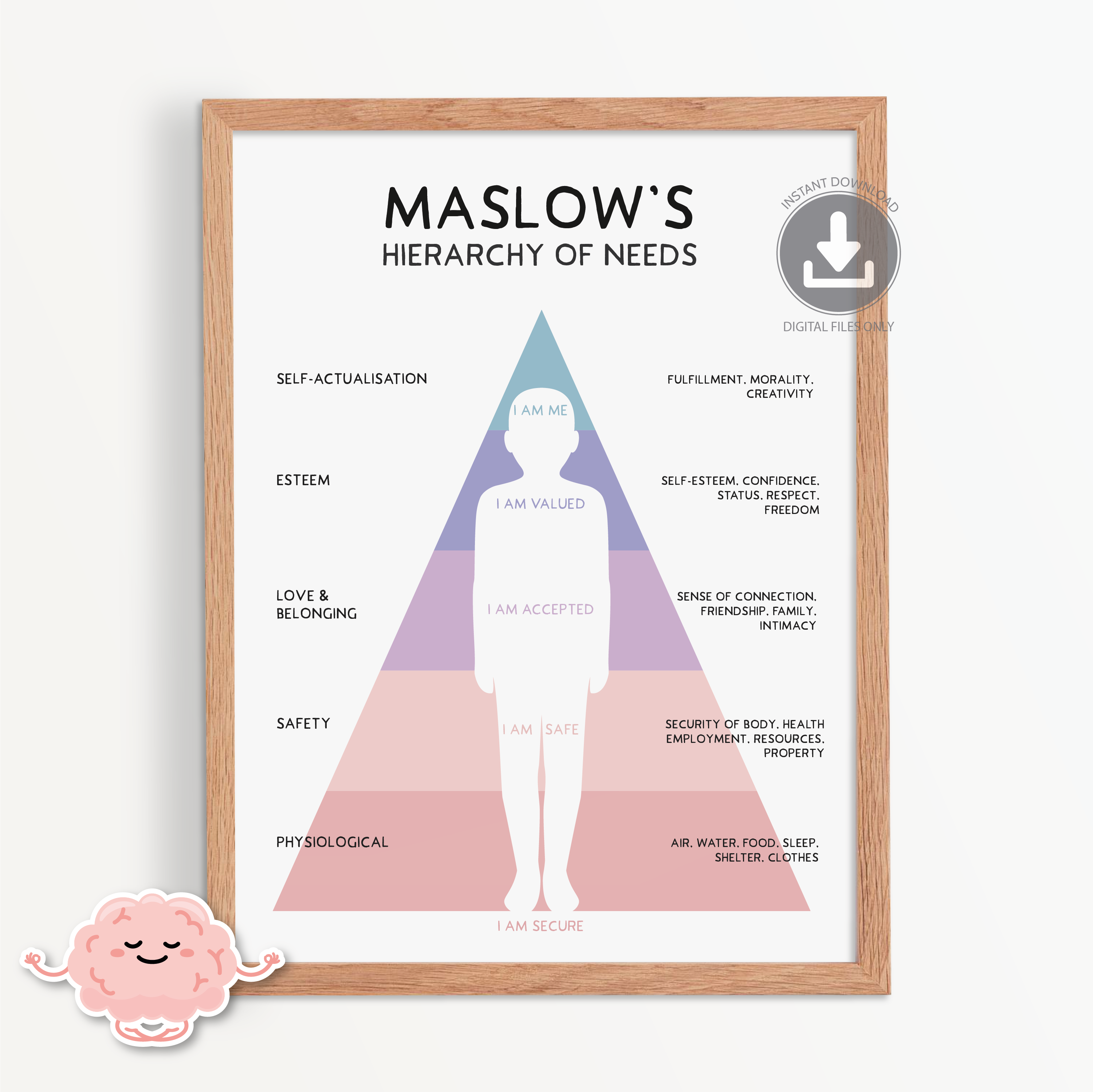 Maslow's Hierarchy of Needs Print - A Visual Representation of Human ...