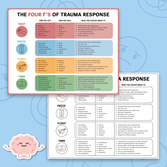 4F Trauma Personality Types