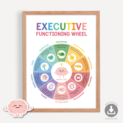ADHD Executive Function Wheel Handout/Poster
