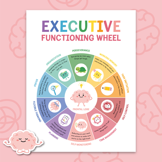 ADHD Executive Function Wheel Handout/Poster